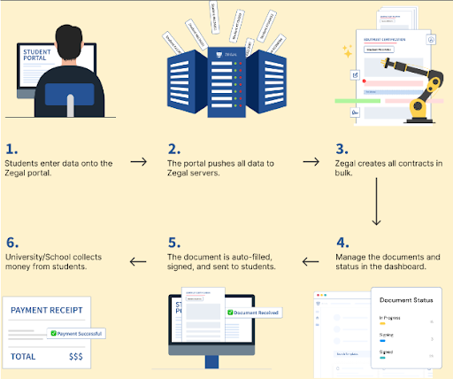 use-case-2