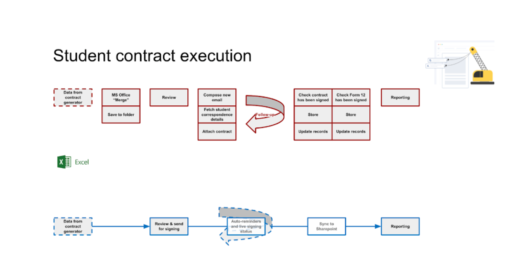 use case 1